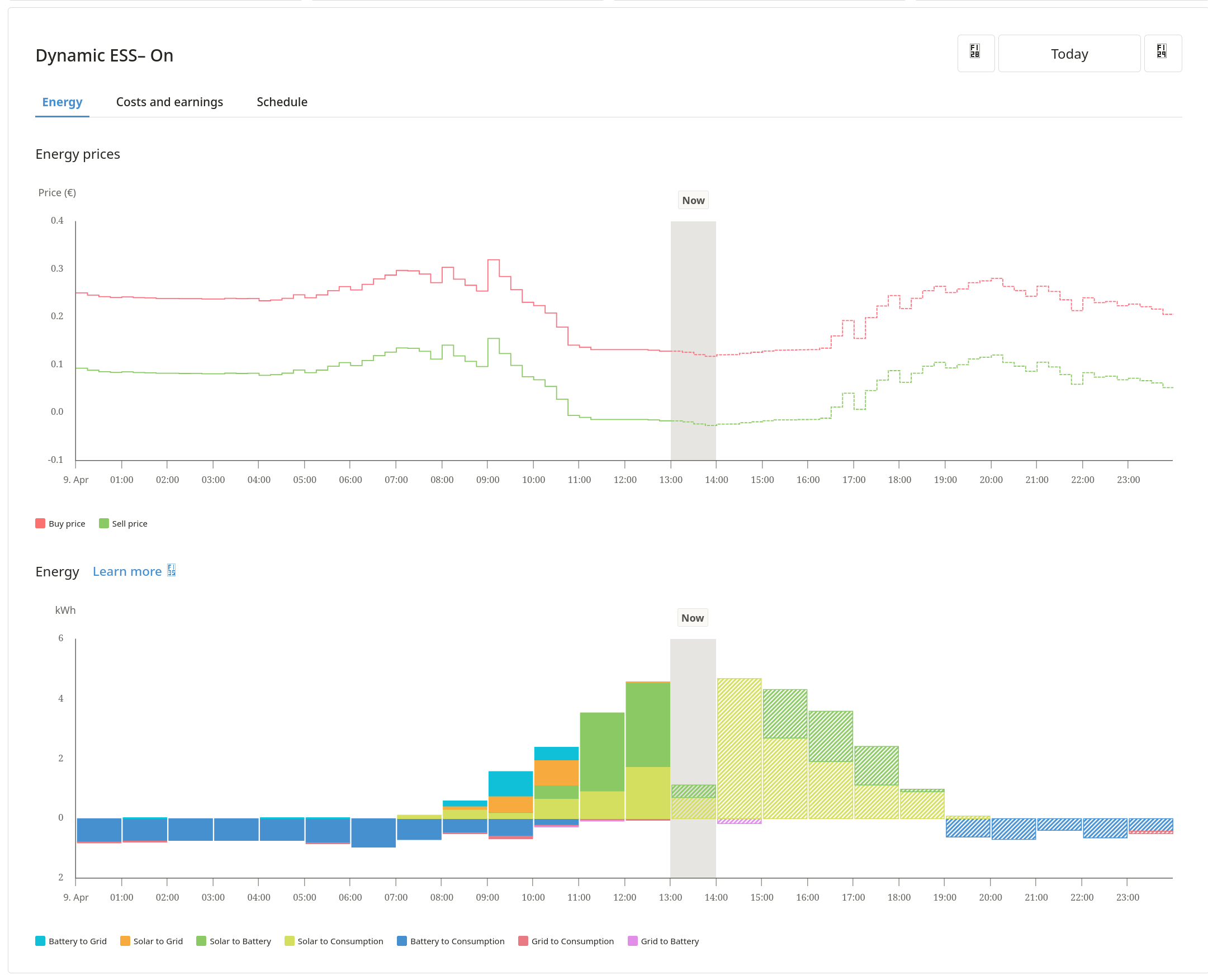 Victron Dynamic Energy Storage System dahboard en schedule voorbeeld
